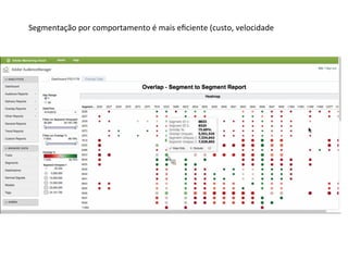 Segmentação	
  por	
  comportamento	
  é	
  mais	
  eﬁciente	
  (custo,	
  velocidade	
  

 