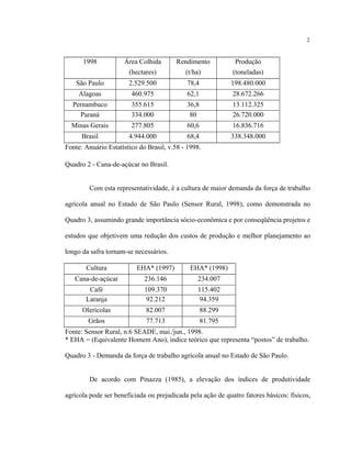 2
1998 Área Colhida Rendimento Produção
(hectares) (t/ha) (toneladas)
São Paulo 2.529.500 78,4 198.480.000
Alagoas 460.975 62,1 28.672.266
Pernambuco 355.615 36,8 13.112.325
Paraná 334.000 80 26.720.000
Minas Gerais 277.805 60,6 16.836.716
Brasil 4.944.000 68,4 338.348.000
Fonte: Anuário Estatístico do Brasil, v.58 - 1998.
Quadro 2 - Cana-de-açúcar no Brasil.
Com esta representatividade, é a cultura de maior demanda da força de trabalho
agrícola anual no Estado de São Paulo (Sensor Rural, 1998), como demonstrada no
Quadro 3, assumindo grande importância sócio-econômica e por conseqüência projetos e
estudos que objetivem uma redução dos custos de produção e melhor planejamento ao
longo da safra tornam-se necessários.
Cultura EHA* (1997) EHA* (1998)
Cana-de-açúcar 236.146 234.007
Café 109.370 115.402
Laranja 92.212 94.359
Olerícolas 82.007 88.299
Grãos 77.713 81.795
Fonte: Sensor Rural, n.6 SEADE, mai./jun., 1998.
* EHA = (Equivalente Homem Ano), índice teórico que representa “postos” de trabalho.
Quadro 3 - Demanda da força de trabalho agrícola anual no Estado de São Paulo.
De acordo com Pinazza (1985), a elevação dos índices de produtividade
agrícola pode ser beneficiada ou prejudicada pela ação de quatro fatores básicos: físicos,
 