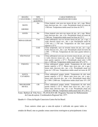 7
REGIÃO
CANAVIEIRA
TIPO
CLIMÁTICO
(KOEPPEN)
CARACTERÍSTICAS
REGIONAIS DO CLIMA
MATO
GROSSO
Aw Clima tropical, com seca nos meses de jun., jul. e ago. Meses
mais chuvosos jan., fev. e mar. Precipitação anual em torno de
1.500 mm. Temperatura média anual em torno de 24º C.
GOIÁS Aw Clima tropical com seca nos meses de jun., jul. e ago. Meses
mais chuvosos dez., jan. e fev. Precipitação anual em torno de
1.500 mm. Temperatura média anual em torno de 22º C.
Cwa Clima subtropical, seco no inverno meses de jun., jul. e ago., e
verão chuvoso meses nov., dez. e jan. Precipitação anual de
1.250 mm a 1.750 mm. Temperatura do mês mais quente
superior a 22º C.
MINAS GERAIS
Cwbl Clima temperado, seco no inverno meses de jun., jul. e ago.
Verão chuvoso nov., dez. e jan. Precipitação anual em torno de
1.500 – 1.750 mm. Temperatura do mês mais quente inferior a
22º C.
SÃO PAULO Cwa Clima subtropical com seca no inverno meses de jun., jul. e ago.
e verão chuvoso meses nov., dez. e jan. Temperatura do mês
mais quente superior a 22º C. Precipitação anual entre 1.250
mm e 1.500 mm. Temperatura média anual entre 20º e 22º C.
PARANÁ Cfa Clima subtropical sempre úmido. Temperatura do mês mais
quente superior a 22º C. Meses mais secos jun., jul. e ago.,
meses mais chuvosos dez., jan. e fev. Precipitação anual em
torno de 1.250 mm. Temperatura média anual em torno de 20º
C.
SANTA
CATARINA
Cfa Clima subtropical sempre úmido. Temperatura do mês mais
quente superior a 22º C. Meses mais secos jun., jul. e ago.,
meses mais chuvosos dez., jan. e fev. Precipitação anual entre
de 1.500 e 2.000 mm. Temperatura média anual entre 18º e 20º
C.
RIO GRANDE
DO SUL
Cfb Clima subtropical sempre úmido. Temperatura do mês mais
quente inferior a 22º C. Meses mais secos nov., dez. e jan.,
meses mais chuvosos ago., set. e out. Precipitação anual em
torno de 1.500 mm. Temperatura média anual entre 18º e 20º C.
Fonte: Barbieri & Villa Nova - PLANALSUCAR: Programa Nacional de Melhoramento
da Cana-de-açúcar. Coordenadoria Regional Sul, 1977.
Quadro 4 - Clima da Região Canavieira Centro-Sul do Brasil.
Esses autores citam que a cana–de–açúcar é cultivada em quase todos os
estados do Brasil, mas as grandes zonas canavieiras restringem-se principalmente à área
 