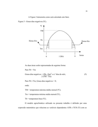 20
A Figura 3 demonstra como será calculado este fator.
Figura 3 - Graus-dias negativos (ºC).
ºC
TM
Tb
Tm
horas
1 DIA
Horas-frio Horas-frio
66
As duas áreas serão representadas da seguinte forma:
Para Tb > Tm
Graus-dias negativos = (Tb - Tm)2
x n.º dias do mês; (5)
2 (TM - Tm)
Para Tb ≤ Tm, Graus-dias negativos = 0;
onde:
TM = temperatura máxima média mensal (ºC),
Tm = temperatura mínima média mensal (ºC),
Tb = temperatura base (ºC).
O modelo agroclimático utilizado no presente trabalho é definido por uma
expressão matemática que relaciona as variáveis dependentes ATR e TCH (Y) com as
 