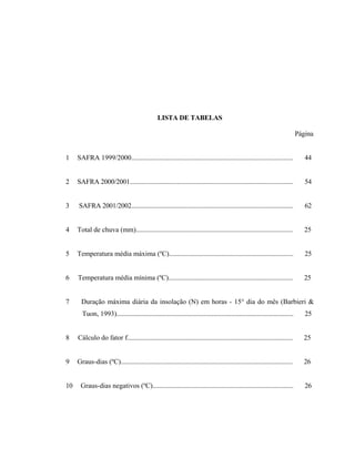 viii
LISTA DE TABELAS
Página
1 SAFRA 1999/2000................................................................................................... 44
2 SAFRA 2000/2001.................................................................................................... 54
3 SAFRA 2001/2002................................................................................................... 62
4 Total de chuva (mm)................................................................................................ 25
5 Temperatura média máxima (ºC)............................................................................ 25
6 Temperatura média mínima (ºC)............................................................................ 25
7 Duração máxima diária da insolação (N) em horas - 15° dia do mês (Barbieri &
Tuon, 1993)............................................................................................................ 25
8 Cálculo do fator f..................................................................................................... 25
9 Graus-dias (ºC)......................................................................................................... 26
10 Graus-dias negativos (ºC)...................................................................................... 26
 