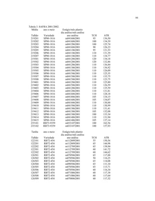 66
Tabela 3. SAFRA 2001/2002.
Média ano e meio Estágio/mês plantio
dia análise/mês análise
Talhão Variedade ano análise TCH ATR
219201 SP80-1816 m0416062001 95 136,50
219202 SP80-1816 m0416062001 100 134,39
219203 SP80-1816 m0412062001 100 125,74
219204 SP80-1816 m0416062001 90 126,23
219205 SP80-1816 m0411062001 95 131,53
219206 SP80-1816 m0411062001 110 131,39
219207 SP80-1816 m0411062001 110 134,77
219301 SP80-1816 m0412062001 120 134,18
219302 SP80-1816 m0412062001 120 132,86
219303 SP80-1816 m0412062001 110 136,84
219304 SP80-1816 m0413062001 110 136,92
219305 SP80-1816 m0415062001 110 126,09
219306 SP80-1816 m0415062001 110 125,35
219307 SP80-1816 m0415062001 110 133,75
219308 SP80-1816 m0415062001 110 123,75
219401 SP80-1816 m0412062001 110 125,80
219402 SP80-1816 m0415062001 110 126,59
219403 SP80-1816 m0412062001 110 135,59
219404 SP80-1816 m0412062001 110 131,81
219406 SP80-1816 m0416062001 110 128,18
219407 SP80-1816 m0418062001 105 134,15
219408 SP80-1816 m0416062001 105 134,07
219409 SP80-1816 m0416062001 110 130,88
219410 SP80-1816 m0415062001 110 130,99
219411 SP80-1816 m0413062001 110 131,41
219412 SP80-1816 m0413062001 105 132,08
219413 SP80-1816 m0413062001 100 133,34
219414 SP80-1816 m0414062001 110 131,94
219415 SP80-1816 m0414062001 105 137,14
235101 RB73-9359 m0331072001 100 162,56
235102 RB73-9359 m0331072001 100 157,93
Tardia ano e meio Estágio/mês plantio
dia análise/mês análise
Talhão Variedade ano análise TCH ATR
122101 RB72-454 m1128092001 55 150,56
122201 RB72-454 m1128092001 65 144,98
122202 RB72-454 m1127092001 65 138,94
122301 RB72-454 m1127092001 60 141,72
122302 RB72-454 m1127092001 60 144,62
126501 RB72-454 m0705062001 65 117,88
126502 RB72-454 m0705062001 50 116,25
126503 RB72-454 m0705062001 65 114,08
126504 RB72-454 m0905062001 65 111,10
126505 RB72-454 m0705062001 65 113,71
126506 RB72-454 m0705062001 60 116,34
126507 RB72-454 m0710062001 60 117,38
126508 RB72-454 m0710062001 60 117,64
126509 RB72-454 m0708062001 60 117,32
 