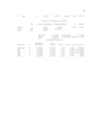 79
5 mm4 5 0.0211 0.3932 10.8419 7.29 0.0075
Análise da Variância do Modelo
GL Soma dos Quadrados Quadrado Médio F Prob>F
Modelo 5 67315 13463 27.22 <.0001
Erro 210 103863 494.58342
Total 215 171177
Raiz MS 22.23923 R-Quadrado 0.3932
Média 93.64815 R-Quadrado Ajustado 0.3788
C.V. 23.74765
Parâmetros Estimados
Parâmetros Erro
Variável GL Estimados Padrão Valor t Prob > |t| Tipo I SS
Intercept 1 35.72306 5.73641 6.23 <.0001 1894315
mm1 1 0.57487 0.05991 9.60 <.0001 6707.80592
mm2 1 0.22957 0.05783 3.97 <.0001 19.62668
mm4 1 0.29839 0.11051 2.70 0.0075 9403.90619
mm5 1 0.89310 0.09273 9.63 <.0001 29909
gd4 1 -0.34098 0.05199 -6.56 <.0001 21274
 