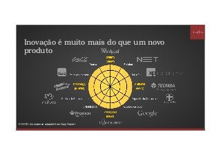 Inovação é muito mais do que um novo
produto
FONTE: Innoscience adapted from Gary Hamel
 