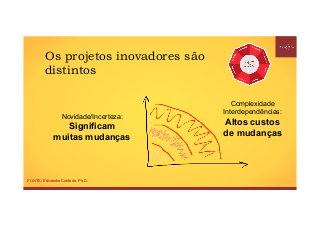 Os projetos inovadores são
distintos
Novidade/Incerteza:
Significam
muitas mudanças
Complexidade
Interdependências:
Altos custos
de mudanças
FONTE: Edivandro Conforto, Ph.D.
 