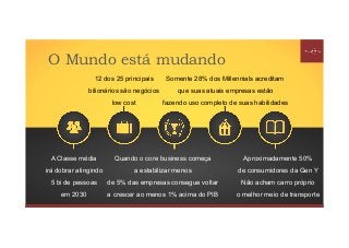 A Classe média
irá dobrar atingindo
5 bi de pessoas
em 2030
12 dos 25 principais
bilionários são negócios
low cost
Quando o core business começa
a estabilizar menos
de 5% das empresas consegue voltar
a crescer ao menos 1% acima do PIB
Somente 28% dos Millennials acreditam
que suas atuais empresas estão
fazendo uso completo de suas habilidades
Aproximadamente 50%
de consumidores da Gen Y
Não acham carro próprio
o melhor meio de transporte
O Mundo está mudando
 