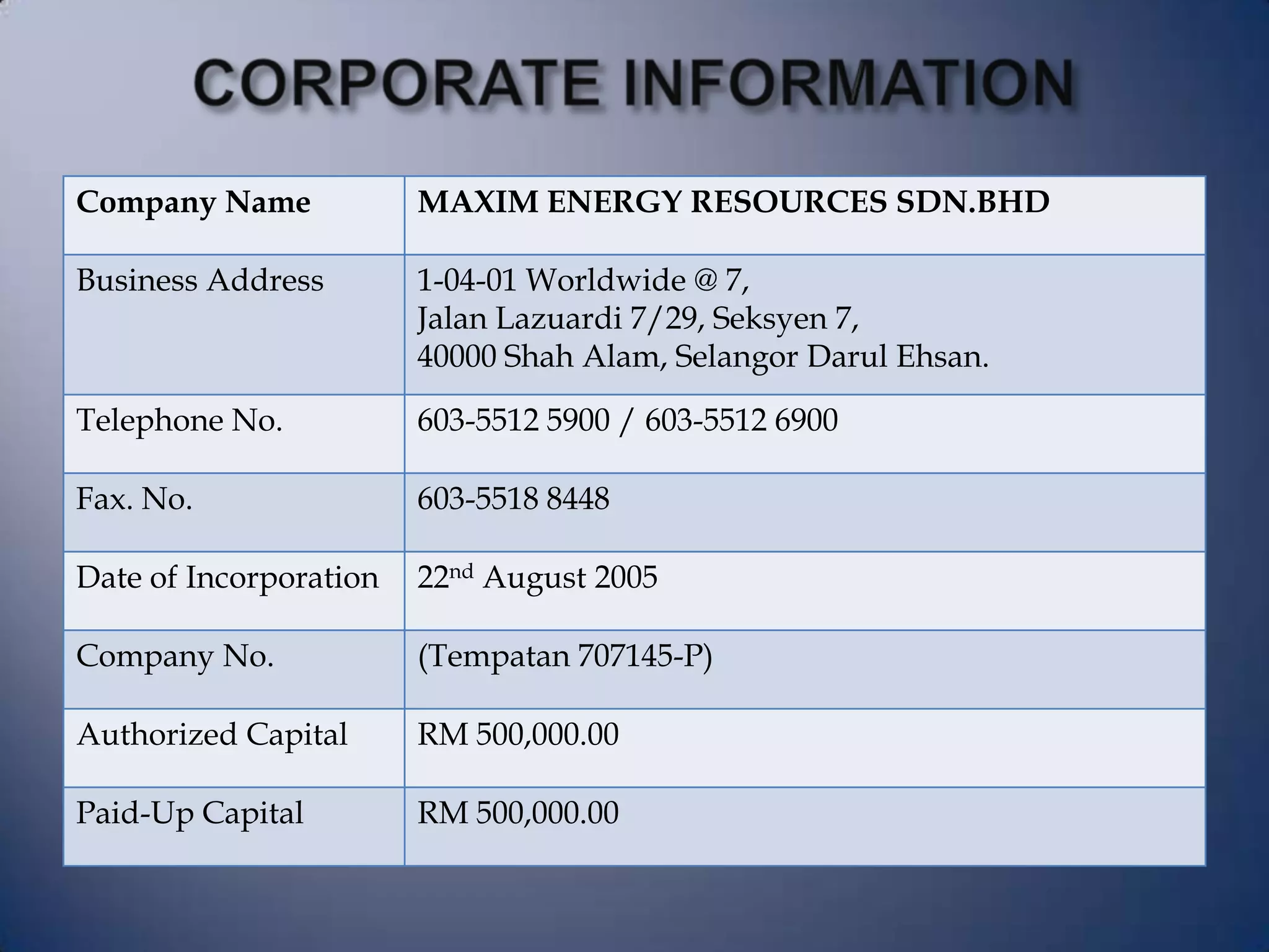 Company Name MAXIM ENERGY RESOURCES SDN.BHD
Business Address 1-04-01 Worldwide @ 7,
Jalan Lazuardi 7/29, Seksyen 7,
40000 Shah Alam, Selangor Darul Ehsan.
Telephone No. 603-5512 5900 / 603-5512 6900
Fax. No. 603-5518 8448
Date of Incorporation 22nd August 2005
Company No. (Tempatan 707145-P)
Authorized Capital RM 500,000.00
Paid-Up Capital RM 500,000.00
 