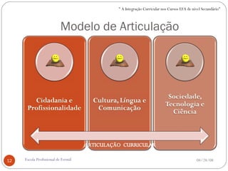 Modelo de Articulação 06/02/09 Escola Profissional de Fermil ARTICULAÇÃO  CURRICULAR " A Integração Curricular nos Cursos EFA de nível Secundário" 