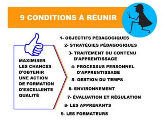 MAXIMISER
LES CHANCES
D'OBTENIR
UNE ACTION
DE FORMATION
D'EXCELLENTE
QUALITÉ
1- OBJECTIFS PÉDAGOGIQUES
2- STRATÉGIES PÉDAGOGIQUES
3- TRAITEMENT DU CONTENU
D'APPRENTISSAGE
4- PROCESSUS PERSONNEL
D'APPRENTISSAGE
5- GESTION DU TEMPS
6- ENVIRONNEMENT
7- ÉVALUATION ET RÉGULATION
8- LES APPRENANTS
9- LES FORMATEURS
9 CONDITIONS À RÉUNIR
 