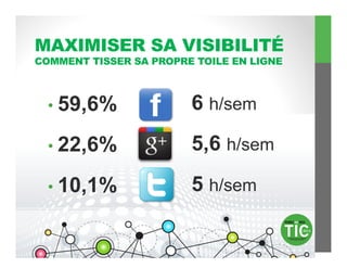 MAXIMISER SA VISIBILITÉ
COMMENT TISSER SA PROPRE TOILE EN LIGNE



  •  59,6%              6 h/sem
  •  22,6%              5,6 h/sem
  •  10,1%              5 h/sem
 