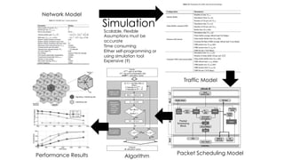 favoriot
Network Model
Traffic Model
Packet Scheduling Model
Algorithm
Performance Results
Simulation
Scalable, Flexible
A...