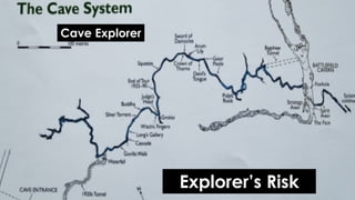 favoriot
Explorer’s Risk
Cave Explorer
 