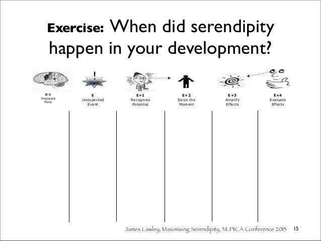 Viagra serendipity