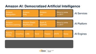 AI Services
AI Platform
AI Engines
Amazon
Rekognition
Amazon
Polly
Amazon
Lex
More to come
in 2017
Amazon
Machine Learning...