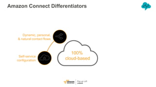 Maximising the Customer Experience with Amazon Connect and AI Services Slide 26