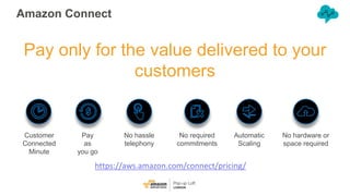 Maximising the Customer Experience with Amazon Connect and AI Services Slide 32
