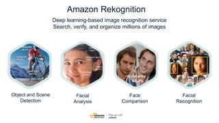 Maximising the Customer Experience with Amazon Connect and AI Services Slide 5