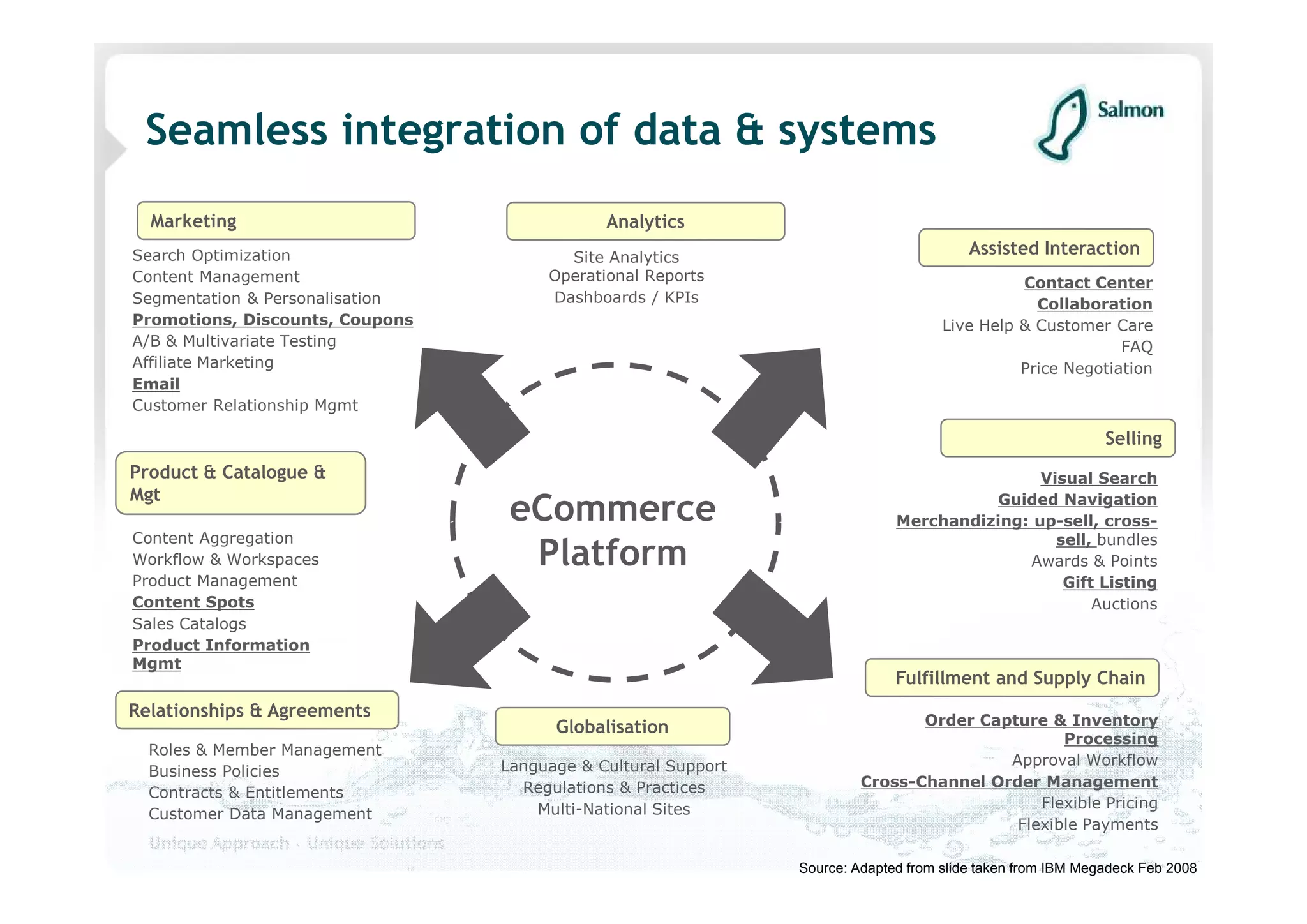 Maximising Your Online Potential