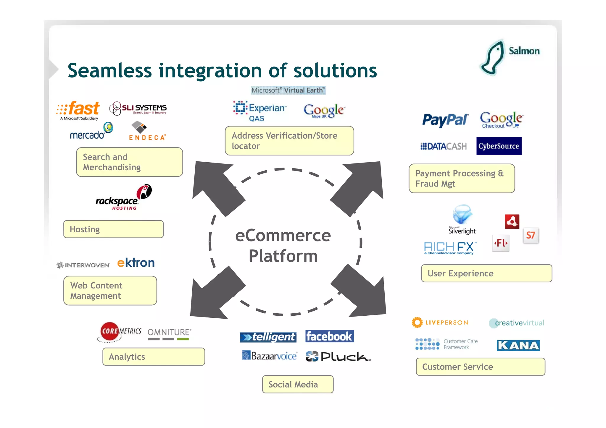 Maximising Your Online Potential