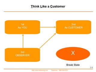 T hink  L ike a  C ustomer |   Break State X 2nd As CUSTOMER 3rd OBSERVER 1st As YOU 
