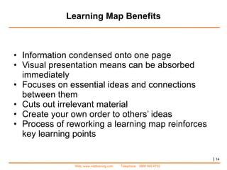 Learning Map Benefits Information condensed onto one page Visual presentation means can be absorbed immediately Focuses on essential ideas and connections between them Cuts out irrelevant material Create your own order to others’ ideas Process of reworking a learning map reinforces key learning points |   