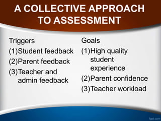 A COLLECTIVE APPROACH
TO ASSESSMENT
Goals
(1)High quality
student
experience
(2)Parent confidence
(3)Teacher workload
Trig...