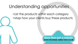 Understanding opportunities
More than just a website
www.increase-sales-now.co.uk
•List the products within each category
•Map how your clients buy these products
 