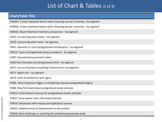 6List of Chart & Tables (2 of 3)