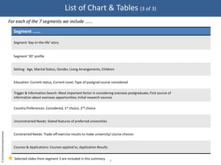 7List of Chart & Tables (3 of 3)For each of the 7 segments we include ......Selected slides from segment 3 are included in this summary