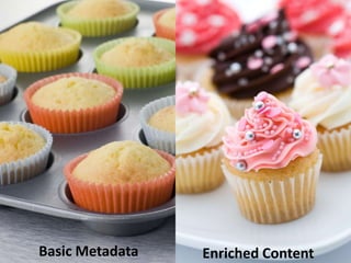 Basic Metadata   Enriched Content
 