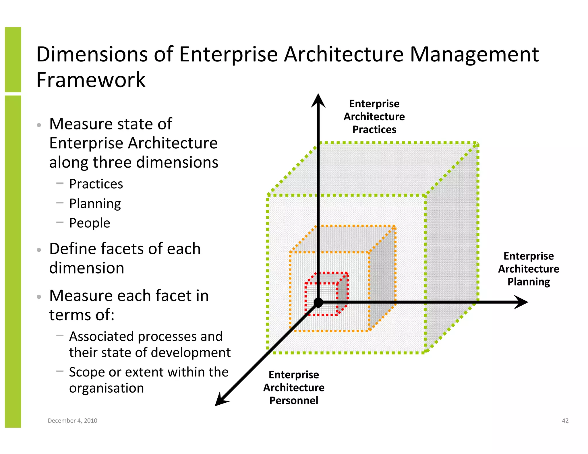 Dimensions of Enterprise Architecture Management
Framework
                                                     Enterprise
                                                    Architecture
•   Measure state of                                  Practices
    Enterprise Architecture
    along three dimensions
      − Practices
      − Planning
      − People
•   Define facets of each                                           Enterprise
    dimension                                                      Architecture
                                                                     Planning
•   Measure each facet in
    terms of:
      − Associated processes and
        their state of development
      − Scope or extent within the    Enterprise
        organisation                 Architecture
                                      Personnel
    December 4, 2010                                                              42
 