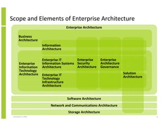 Maximising The Value and Benefits of Enterprise Architecture | PDF