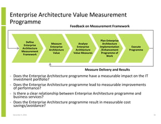 Maximising The Value and Benefits of Enterprise Architecture | PDF