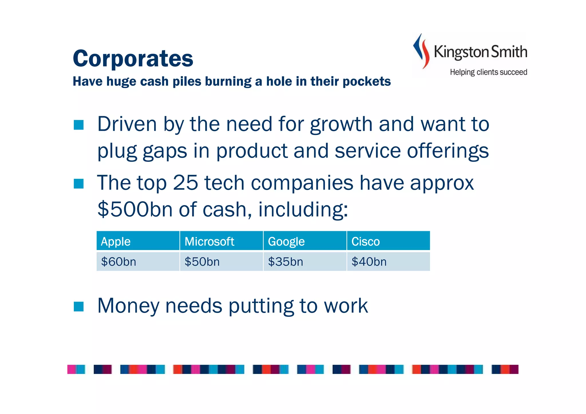 Corporates
Have huge cash piles burning a hole in their pockets


   Driven by the need for growth and want to
   plug gaps in product and service offerings
   The top 25 tech companies have approx
   $500bn of cash, including:
    Apple         Microsoft    Google        Cisco
    $60bn         $50bn        $35bn         $40bn


   Money needs putting to work
 