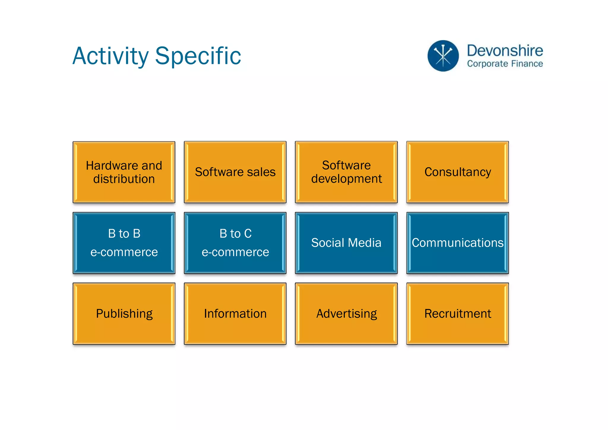 Activity Specific



 Hardware and                       Software
                 Software sales                   Consultancy
  distribution                    development



    B to B           B to C
                                  Social Media   Communications
 e-commerce       e-commerce



  Publishing      Information     Advertising     Recruitment
 