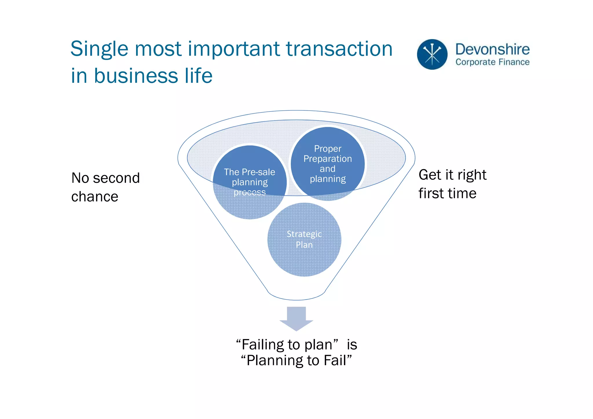 Single most important transaction
in business life


                                    Proper
                                  Preparation
               The Pre-sale          and
No second        planning          planning     Get it right
chance           process                        first time

                              Strategic
                                Plan




                 “Failing to plan” is
                  “Planning to Fail”
 