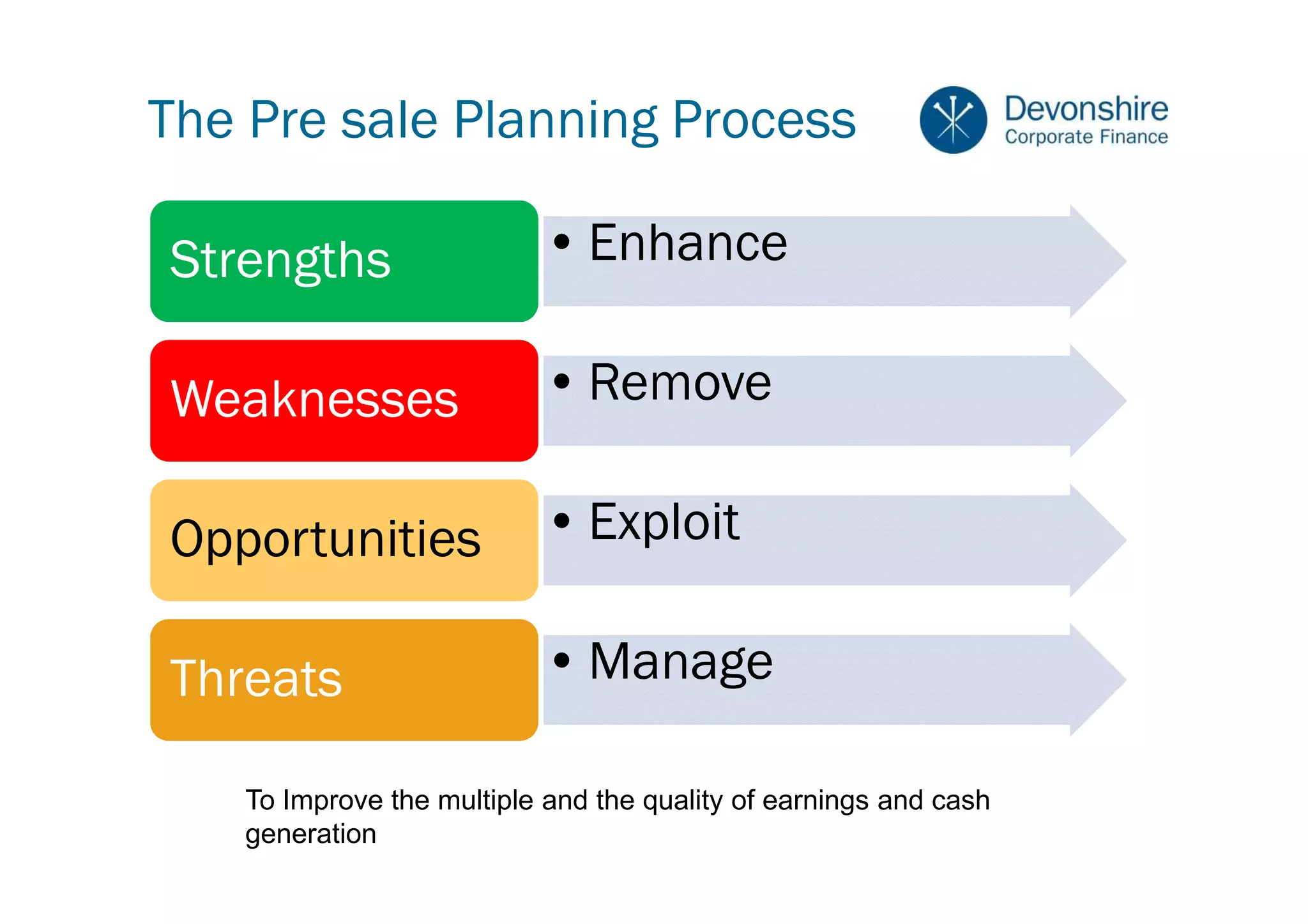 The Pre sale Planning Process

Strengths                  • Enhance

Weaknesses                 • Remove

Opportunities              • Exploit

Threats                    • Manage

   To Improve the multiple and the quality of earnings and cash
   generation
 