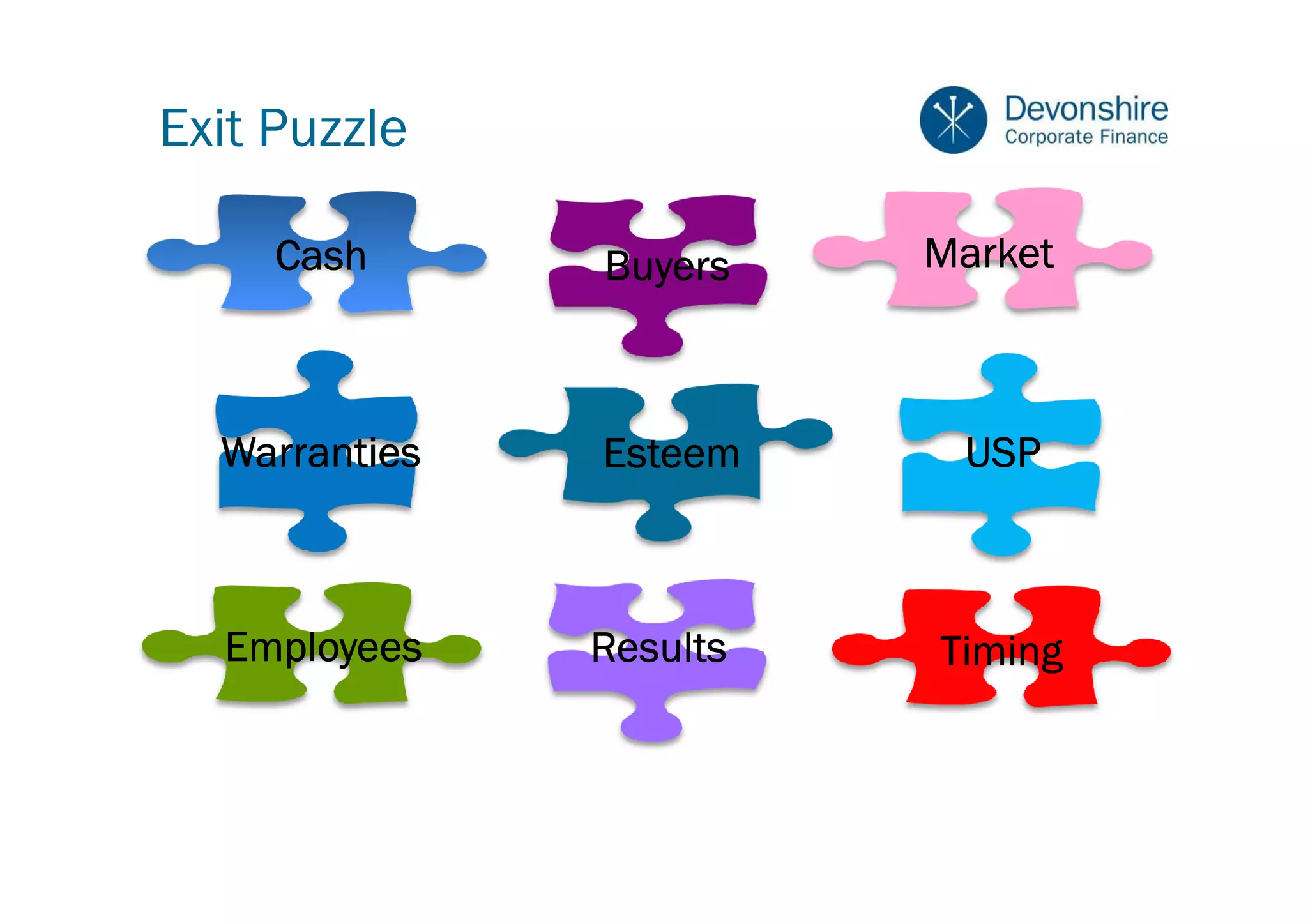 Exit Puzzle

     Cash      Buyers    Market



  Warranties   Esteem     USP



  Employees    Results   Timing
 