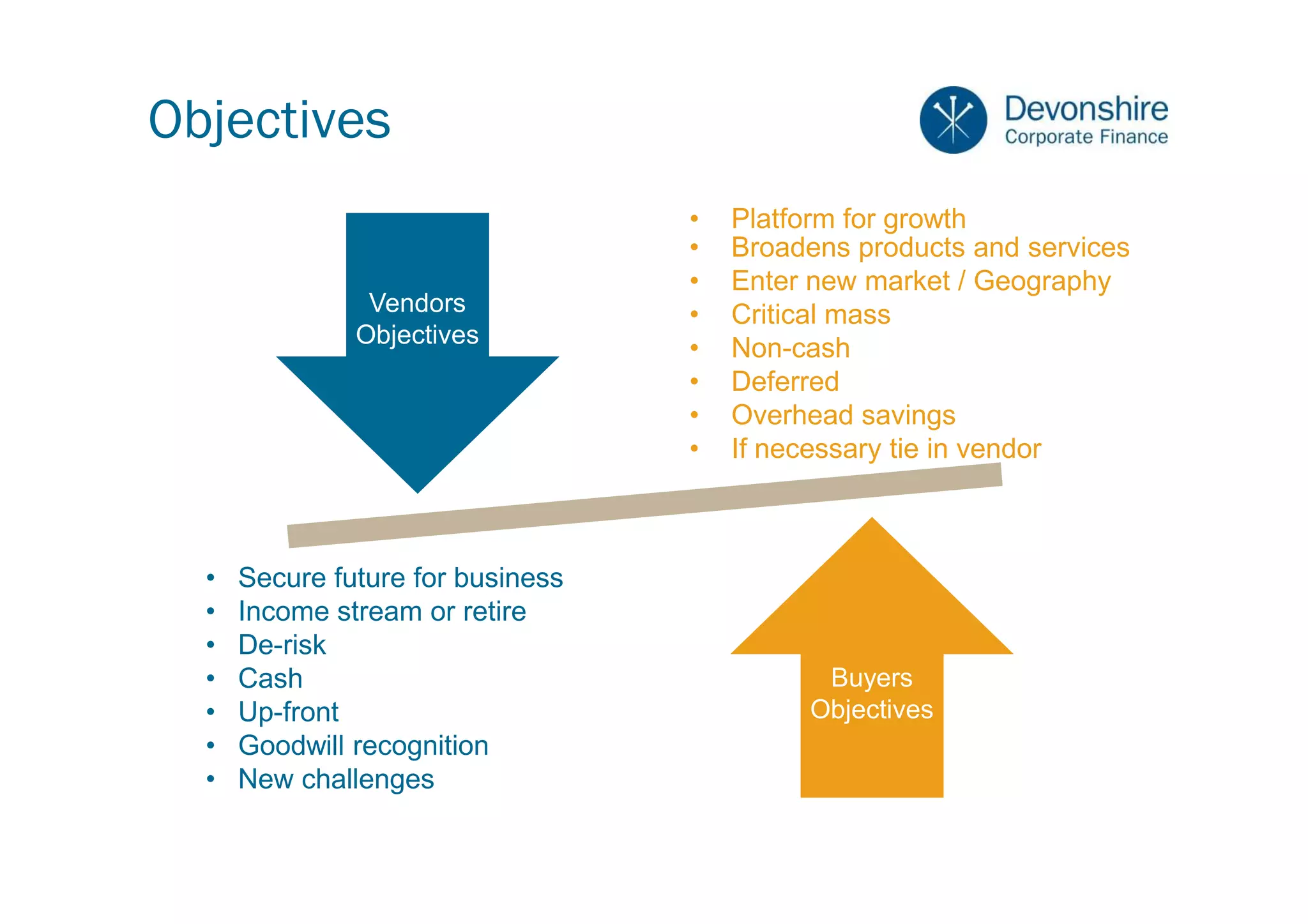 Objectives
                                   •   Platform for growth
                                   •   Broadens products and services
                                   •   Enter new market / Geography
                Vendors            •   Critical mass
               Objectives
                                   •   Non-cash
                                   •   Deferred
                                   •   Overhead savings
                                   •   If necessary tie in vendor



  •   Secure future for business
  •   Income stream or retire
  •   De-risk
  •   Cash                                   Buyers
  •   Up-front                              Objectives
  •   Goodwill recognition
  •   New challenges
 