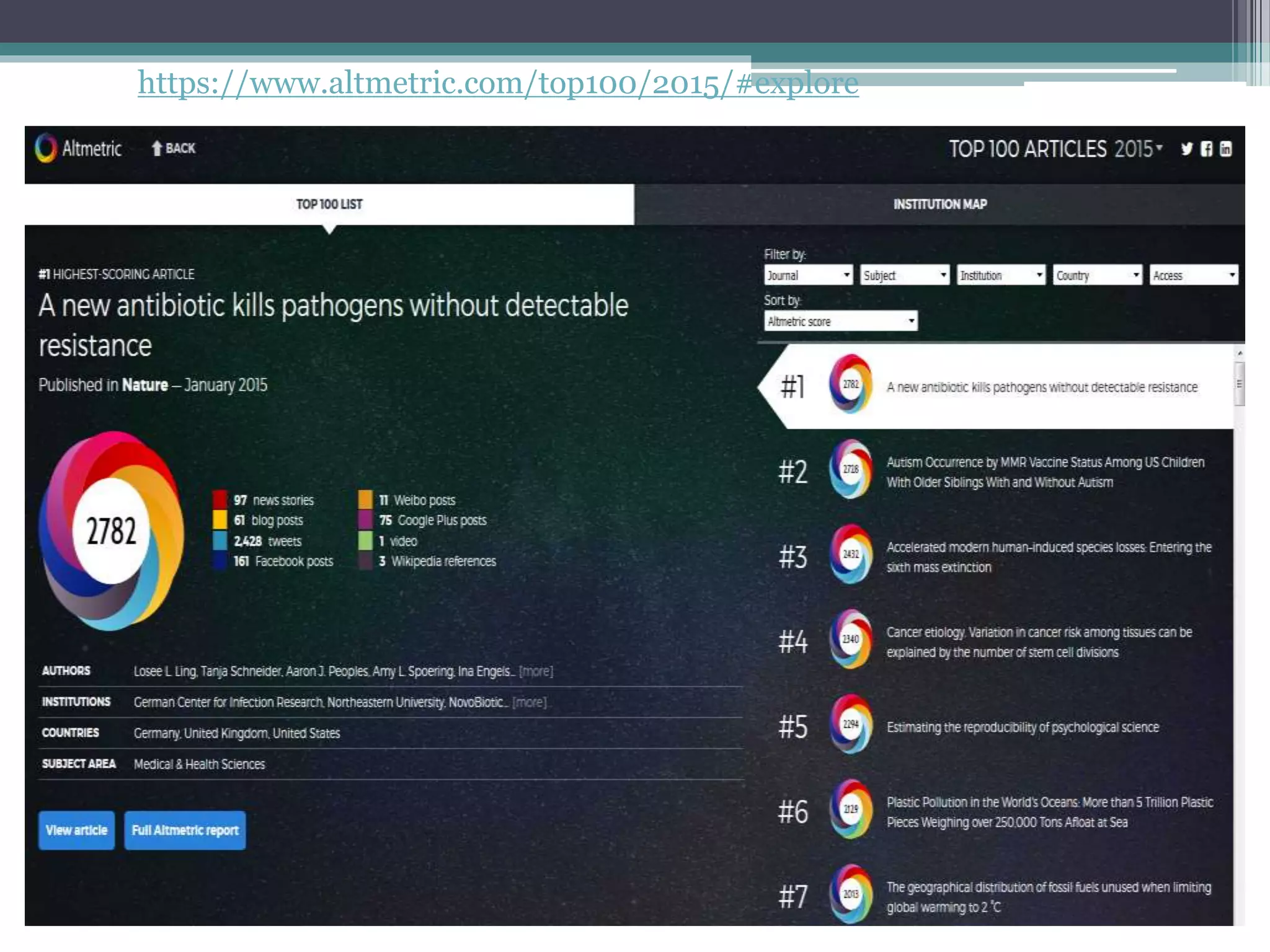 https://www.altmetric.com/top100/2015/#explore
 
