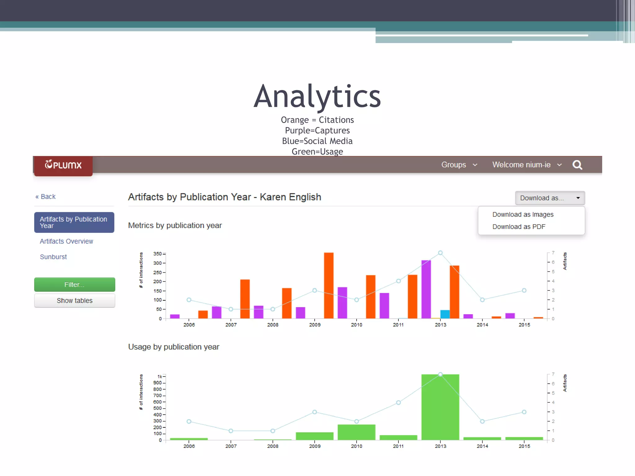 Analytics
Orange = Citations
Purple=Captures
Blue=Social Media
Green=Usage
 