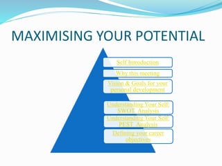 MAXIMISING YOUR POTENTIAL
Self Introduction
Why this meeting
Vision & Goals for your
personal development
Understanding Your Self:
SWOT Analysis
Understanding Your Self:
PEST Analysis
Defining your career
objectives
 