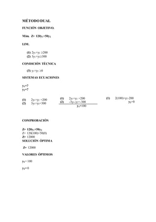 MÉTODO DUAL
FUNCIÓN OBJETIVO.
Mim. Z= 120y1+50y2
LIM.
(1) 2y1+y2 200
(2) 3y1+y2300
CONDICIÓN TÉCNICA
(3) y1+y2 0
SISTEMAS ECUACIONES
y1=?
y2=?
COMPROBACIÓN
SOLUCIÓN ÓPTIMA
Z= 12000
VALORES ÓPTIMOS
y1= 100
y2= 0
(1) 2(100)+y2=200
y2=0
(1) 2y1+y2 =200
(2) 3y1+y2=300
(1) 2y1+y2 =200
(2) -3y1-y2=-300
y1=100
Z= 120y1+50y2
Z= 120(100)+50(0)
Z= 12000
 