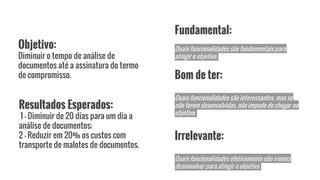 Objetivo:
Diminuir o tempo de análise de
documentos até a assinatura do termo
de compromisso.
Resultados Esperados:
1 - Diminuir de 20 dias para um dia a
análise de documentos;
2 - Reduzir em 20% os custos com
transporte de malotes de documentos.
Fundamental:
Quais funcionalidades são fundamentais para
atingir o objetivo.
Bom de ter:
Quais funcionalidades são interessantes, mas se
não forem desenvolvidas, não impede de chegar no
objetivo.
Irrelevante:
Quais funcionalidades efetivamente não iremos
desenvolver para atingir o objetivo.
 