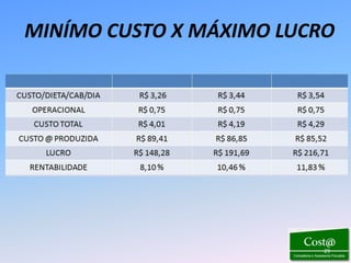 MINÍMO CUSTO X MÁXIMO LUCRO




                          29
 