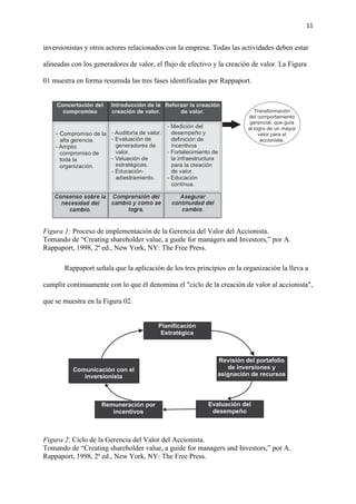 11
inversionistas y otros actores relacionados con la empresa. Todas las actividades deben estar
alineadas con los generadores de valor, el flujo de efectivo y la creación de valor. La Figura
01 muestra en forma resumida las tres fases identificadas por Rappaport.
Figura 1: Proceso de implementación de la Gerencia del Valor del Accionista.
Tomando de “Creating shareholder value, a guide for managers and Investors,” por A.
Rappaport, 1998, 2ª ed., New York, NY: The Free Press.
Rappaport señala que la aplicación de los tres principios en la organización la lleva a
cumplir continuamente con lo que él denomina el "ciclo de la creación de valor al accionista",
que se muestra en la Figura 02.
Figura 2: Ciclo de la Gerencia del Valor del Accionista.
Tomando de “Creating shareholder value, a guide for managers and Investors,” por A.
Rappaport, 1998, 2ª ed., New York, NY: The Free Press.
 