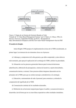 14
Figura 3: Etapas de un Sistema de Gerencia Basada en Valor
Tomado de “A Value-Based Management System,” por S. Slater y E. Olson, 1996, En
Business Horizons, September-October, pp 48-52. Recuperado de
http://dowchemical.wikispaces.com/file/view/value+based+management+elsevier.PDF
El modelo de Knight.
James Knight (1998) propuso la implementación exitosa de la VBM considerando, en
primer lugar, la existencia de seis elementos claves en el proceso:
a) Liderazgo y compromiso de la alta gerencia, que debe comprender y estar alerta en
todo momento, para apoyar la aplicación de la estrategia de VBM y definir las prioridades.
b) Alineación con los procesos gerenciales básicos para la toma de decisiones
(planificación, elaboración de presupuestos, sistema de incentivos, reporte deresultados,
comunicación interna y externa). Estos procesos deben integrarse deacuerdo con los
principios de la VBM, para que no emitan mensajes contradictorios a la estrategia
c) Educación y entrenamiento de todo el personal, para comunicar y estimular la
comprensión del significado de la VBM.
d) Comunicación continúa de los resultados alcanzados.
e) Definición de un horizonte temporal para lograr el cambio y secuencia de tareas a
desarrollar, de tal forma que no se creen falsas expectativas sobre resultados inmediatos.
 