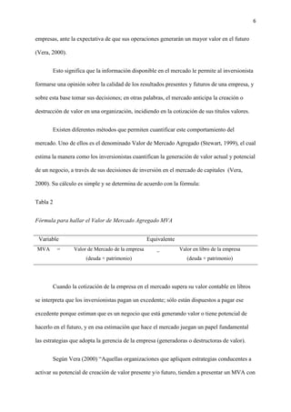 6
empresas, ante la expectativa de que sus operaciones generarán un mayor valor en el futuro
(Vera, 2000).
Esto significa que la información disponible en el mercado le permite al inversionista
formarse una opinión sobre la calidad de los resultados presentes y futuros de una empresa, y
sobre esta base tomar sus decisiones; en otras palabras, el mercado anticipa la creación o
destrucción de valor en una organización, incidiendo en la cotización de sus títulos valores.
Existen diferentes métodos que permiten cuantificar este comportamiento del
mercado. Uno de ellos es el denominado Valor de Mercado Agregado (Stewart, 1999), el cual
estima la manera como los inversionistas cuantifican la generación de valor actual y potencial
de un negocio, a través de sus decisiones de inversión en el mercado de capitales (Vera,
2000). Su cálculo es simple y se determina de acuerdo con la fórmula:
Tabla 2
Fórmula para hallar el Valor de Mercado Agregado MVA
Variable Equivalente
MVA = Valor de Mercado de la empresa
(deuda + patrimonio)
_ Valor en libro de la empresa
(deuda + patrimonio)
Cuando la cotización de la empresa en el mercado supera su valor contable en libros
se interpreta que los inversionistas pagan un excedente; sólo están dispuestos a pagar ese
excedente porque estiman que es un negocio que está generando valor o tiene potencial de
hacerlo en el futuro, y en esa estimación que hace el mercado juegan un papel fundamental
las estrategias que adopta la gerencia de la empresa (generadoras o destructoras de valor).
Según Vera (2000) “Aquellas organizaciones que apliquen estrategias conducentes a
activar su potencial de creación de valor presente y/o futuro, tienden a presentar un MVA con
 