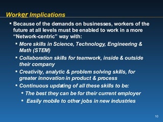 Work er  Implications Because of the demands on businesses, workers of the future at all levels must be enabled to work in a more “Network-centric” way with: More skills in Science, Technology, Engineering & Math (STEM) Collaboration skills for teamwork, inside & outside their company Creativity, analytic & problem solving skills, for greater innovation in product & process Continuous updating of all these skills to be: The best they can be for their current employer Easily mobile to other jobs in new industries 