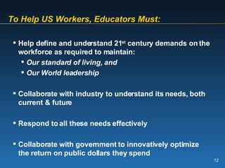 To Help US Workers, Educators Must: Help define and understand 21 st  century demands on the workforce as required to maintain: Our standard of living, and Our World leadership Collaborate with industry to understand its needs, both current & future Respond to all these needs effectively Collaborate with government to innovatively optimize the return on public dollars they spend 
